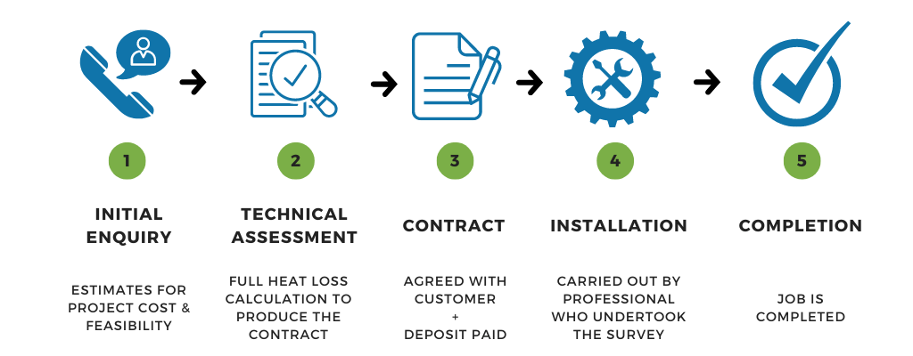 heat pump installation process